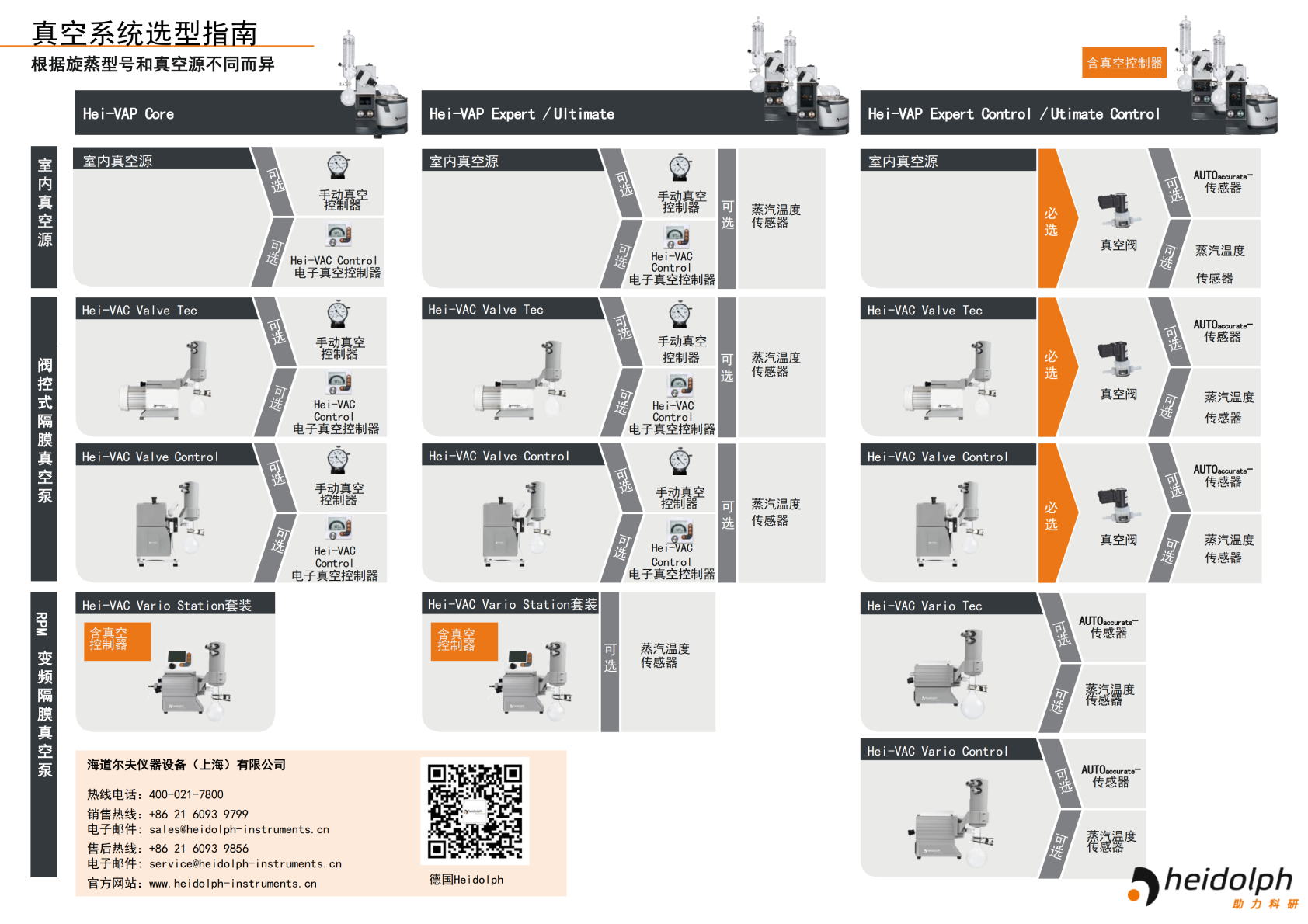 真空系统选型指南-pdf.png