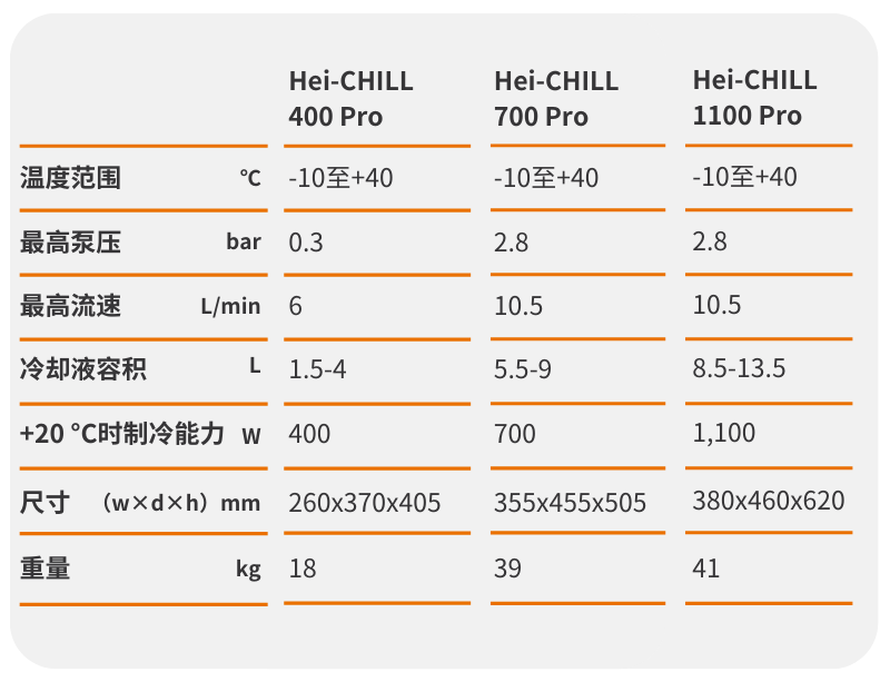 温度范围 (1).png